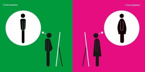 Отличия между мужчинами и женщинами в иллюстрациях Ян Лиу (6 фото)