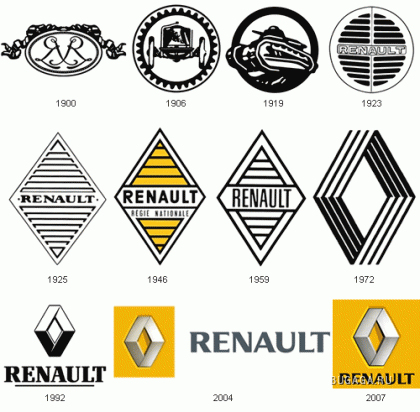 Эволюция логотипов автобрендов и немного истории