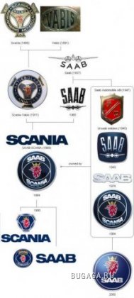 Эволюция автомобильных логотипов