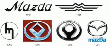 Эволюция автомобильных логотипов