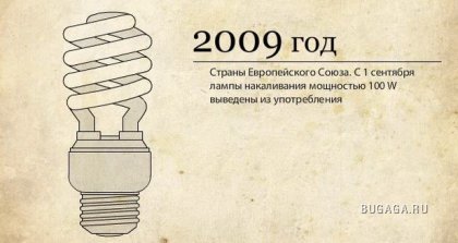 Эволюция ламп накаливания