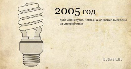 Эволюция ламп накаливания