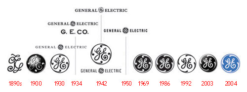 Истории великих логотипов