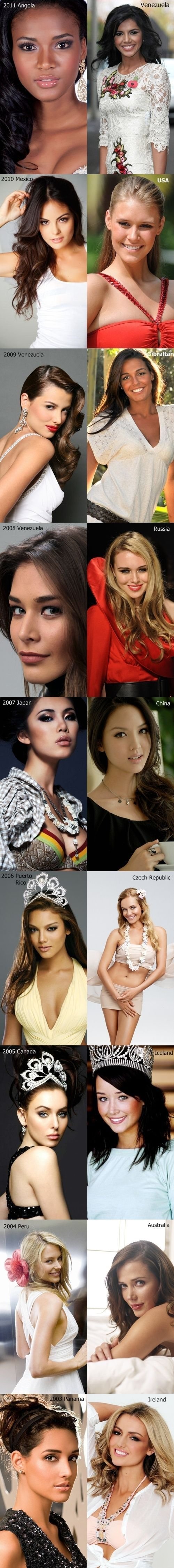 Победительницы Miss Universe и Miss World 2003-2012