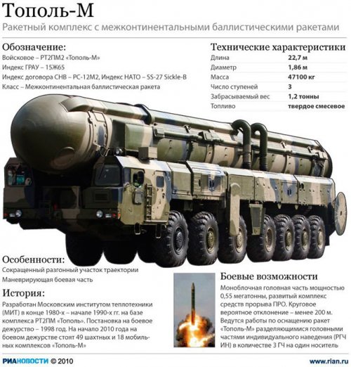 Лучшее российское оружие 2012-го года