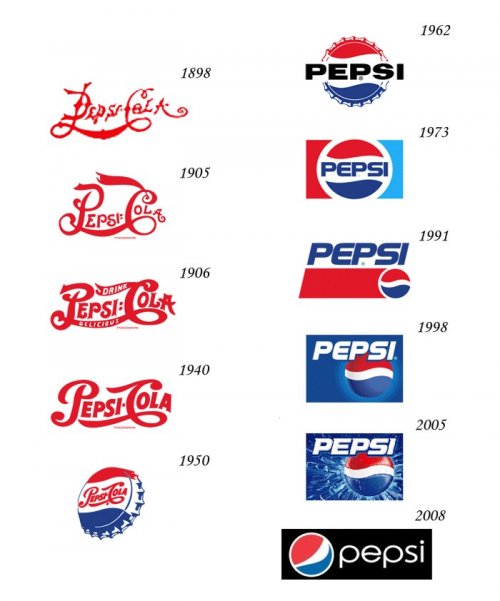 Стоимость логотипов самых известных мировых брендов