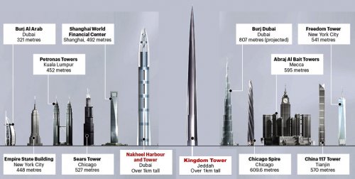 В Саудовской Аравии будет возведён самый высокий в мире небоскрёб (9 фото)