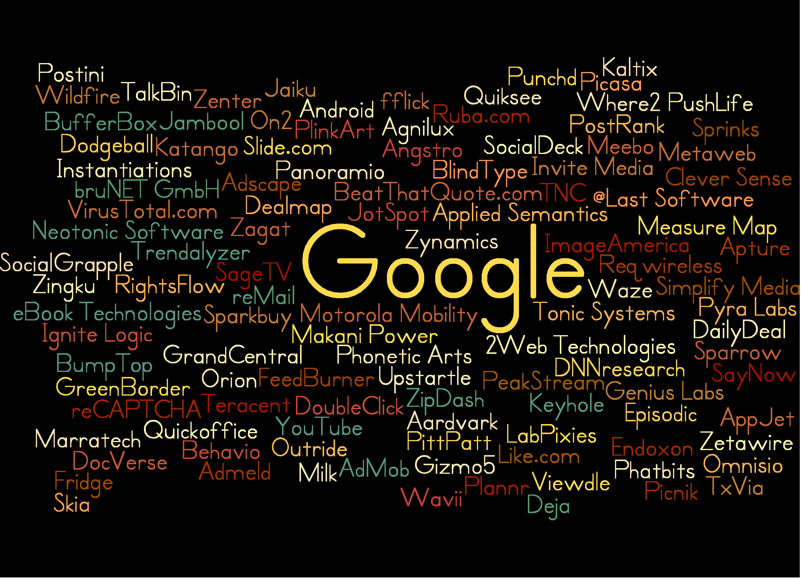 15 фактов. Google интересные факты. Факты о компании гугл. О себе Google. Цели гугл.