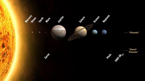 Топ-10: Невероятные факты о нашей Солнечной системе