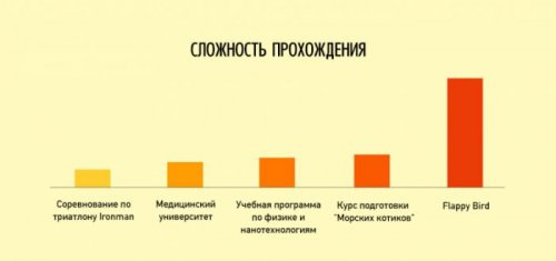 Правдивые факты о жизни в графиках и диаграммах (19 шт)