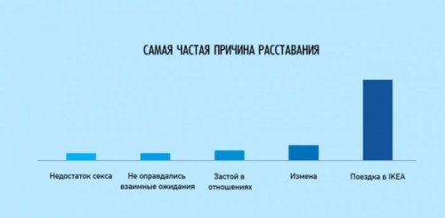 Правдивые факты о жизни в графиках и диаграммах (19 шт)