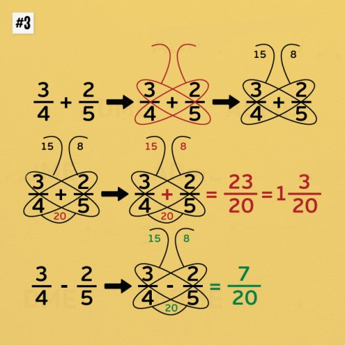 Необычные способы математических вычислений (10 фото)