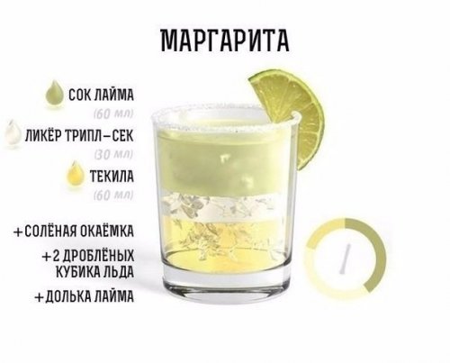 Рецепты алкогольных коктейлей в иллюстрациях (11 фото)