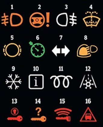 Значения иконок на приборной панели, которые должен знать каждый водитель (5 фото)