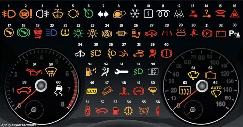 Значения иконок на приборной панели, которые должен знать каждый водитель (5 фото)