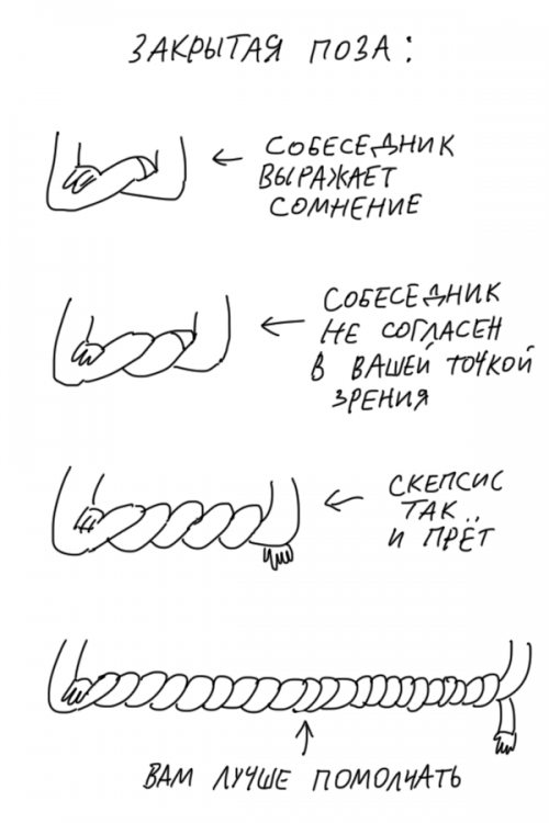 Язык тела в иллюстрациях от Duran (5 шт)
