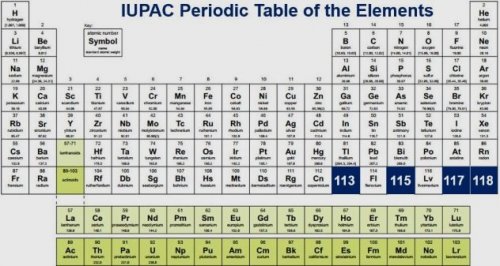 ТОП-10: Факты о Периодической системе химических элементов, которые вы не знали