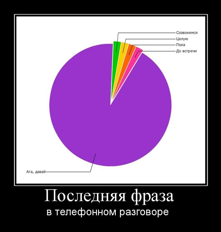 Последняя фраза. Статистика прикольные картинки. Статистика шутка. Анекдоты про статистику прикольные. Статистика прикол.