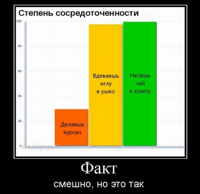 Очередная подборка новых демотиваторов - 4361