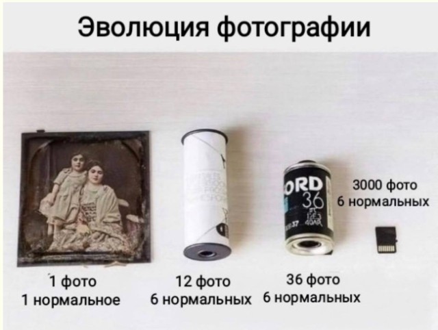 Портрет поколения через гугл-картинки — приколы | Bugaga