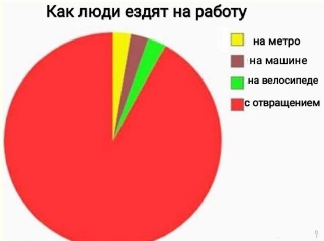 Мемы на грани нервного срыва — смешные фото/мемы/приколы | Bugaga