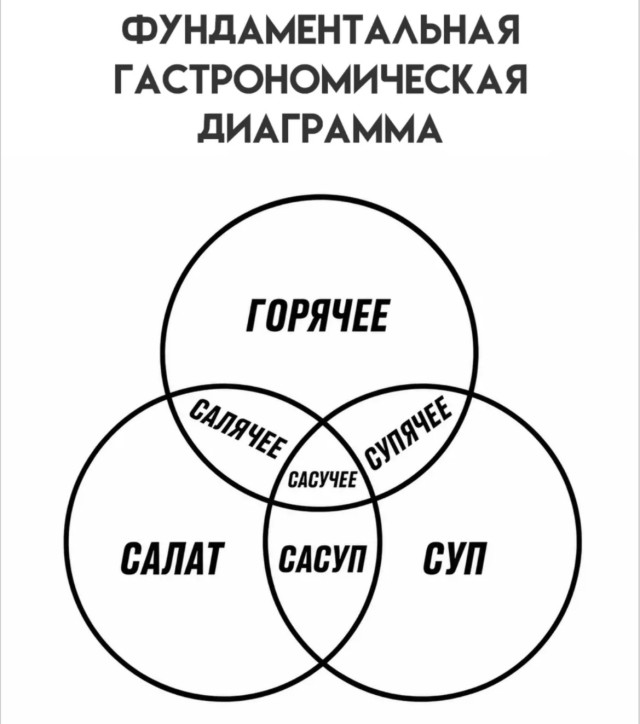 Обработка данных: спам, флуд и море позитива — фото | Bugaga