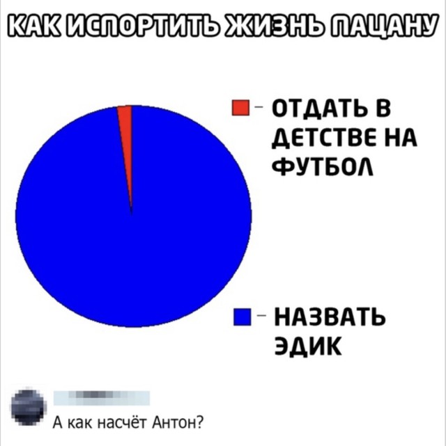 Мемы, которые знают о вас больше, чем вы думаете — мемы | Bugaga